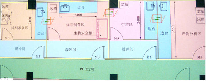  PCR基因擴(kuò)增實(shí)驗(yàn)室平面圖