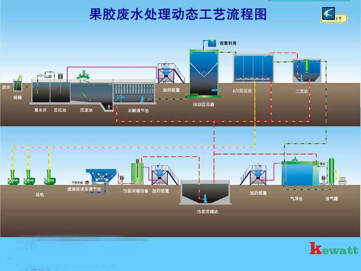 實驗室廢水處理設(shè)計圖