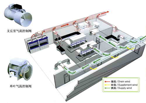 實驗室定風(fēng)量文丘里閥原理圖