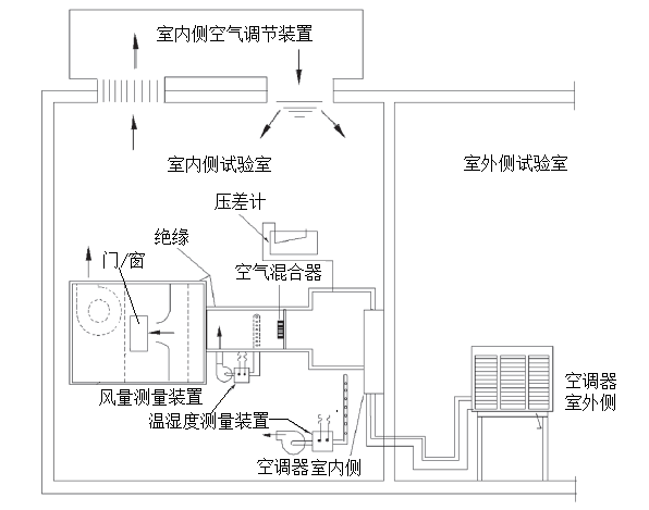 空調(diào)焓差實(shí)驗(yàn)室設(shè)計圖