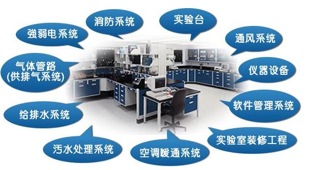 實驗室建設(shè)前期要做好規(guī)劃