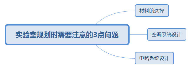 江門(mén)實(shí)驗(yàn)室規(guī)劃